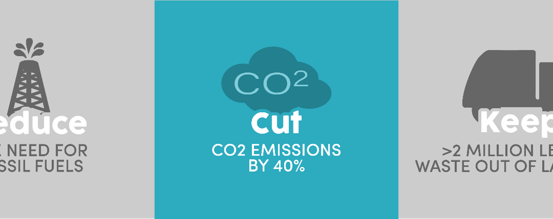 Sustainable Label Production and Waste Prevention