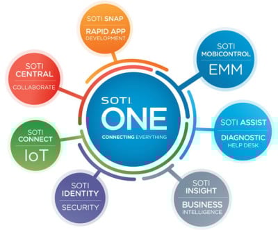 SOTI SOTI-SCL-STG Software