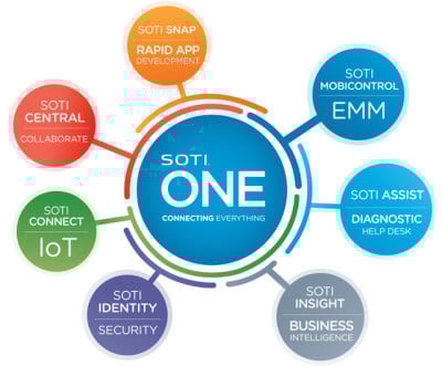 SOTI SOTI-INC-DEV Software