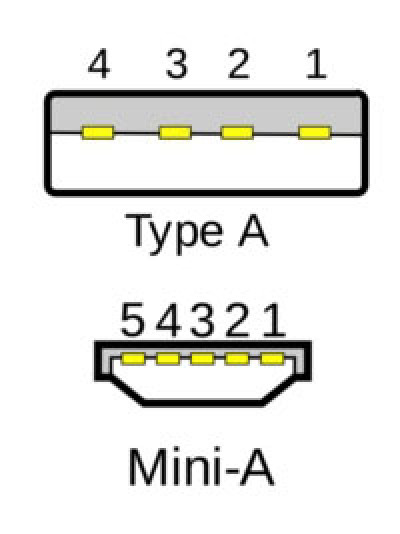 Portsmith 190087-001 Cables, Connectors, and Adapters