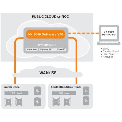 Zebra VX-9000E-APPLN-LIC Wireless Software