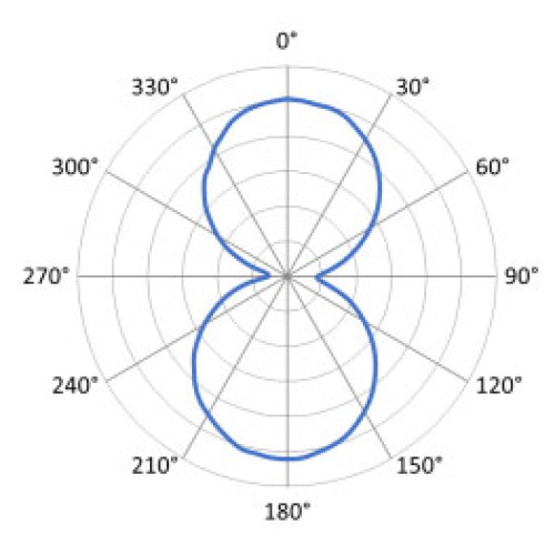 Zebra BoingTech BT0600 RFID Inlay