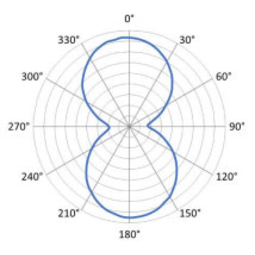 Zebra 10034079 RFID Label