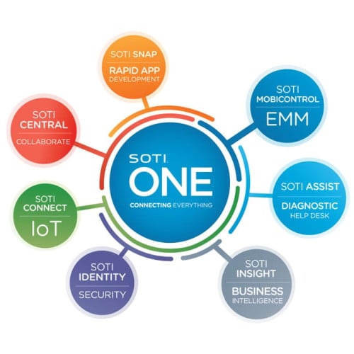 SOTI SOTI-INC-PRE Software