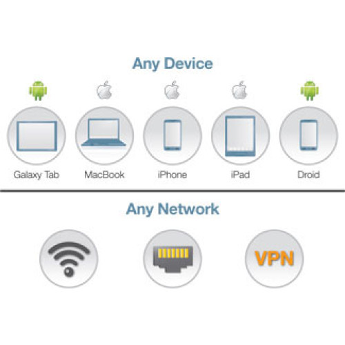 HPE Aruba JW771A Data Networking