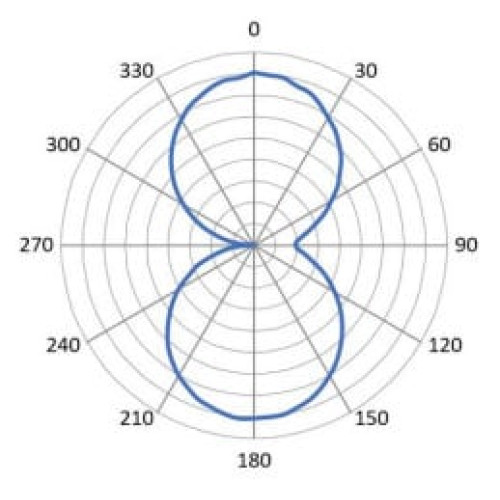 Zebra 10036023 RFID Label