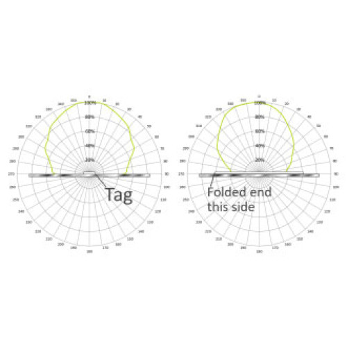 Zebra 10026766 RFID Label