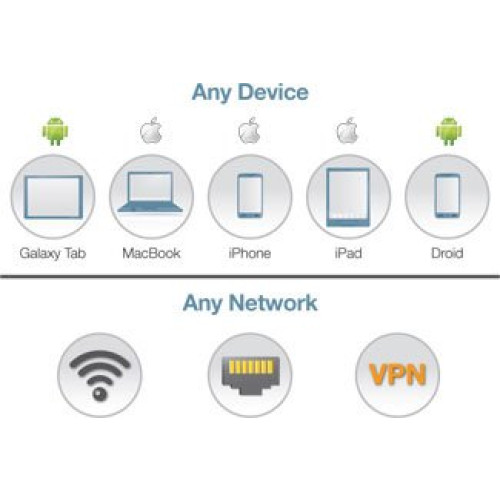 HPE Aruba JW770A Data Networking